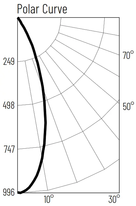 NORA LIGHTING NM2 2RDC 2Inch M2 Round LED Downlight - FIGURE 21