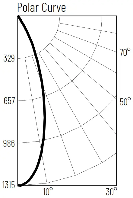 NORA LIGHTING NM2 2RDC 2Inch M2 Round LED Downlight - FIGURE 22