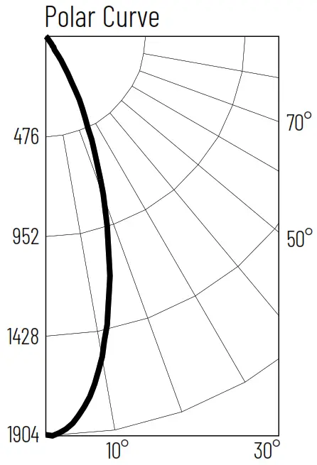 NORA LIGHTING NM2 2RDC 2Inch M2 Round LED Downlight - FIGURE 24