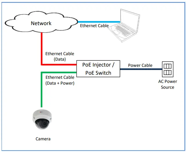 ACTi Z85 Outdoor Zoom Dome - Connect to Network