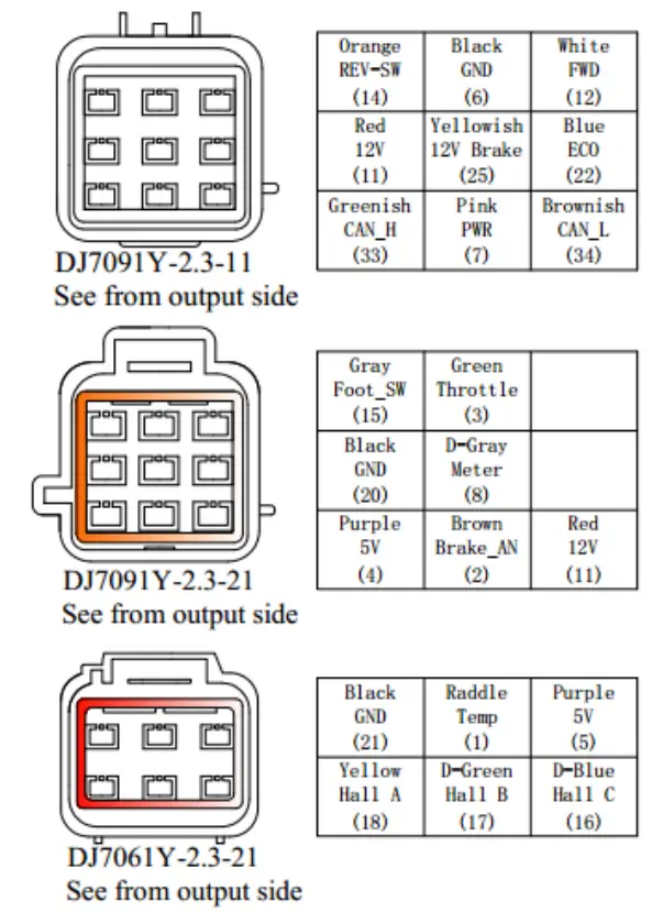 Kelly KLS-N Sinusoidal Brushless Permanent Magnet Motor Controlle - Figure 10