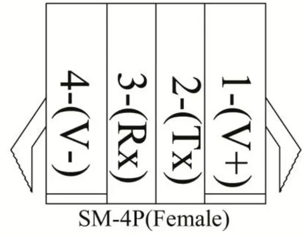 Kelly KLS-N Sinusoidal Brushless Permanent Magnet Motor Controlle - Figure 16