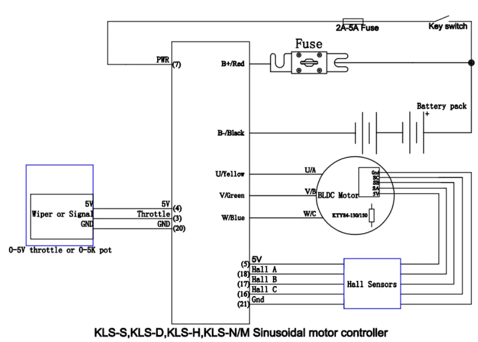 Kelly KLS-N Sinusoidal Brushless Permanent Magnet Motor Controlle - Figure 17