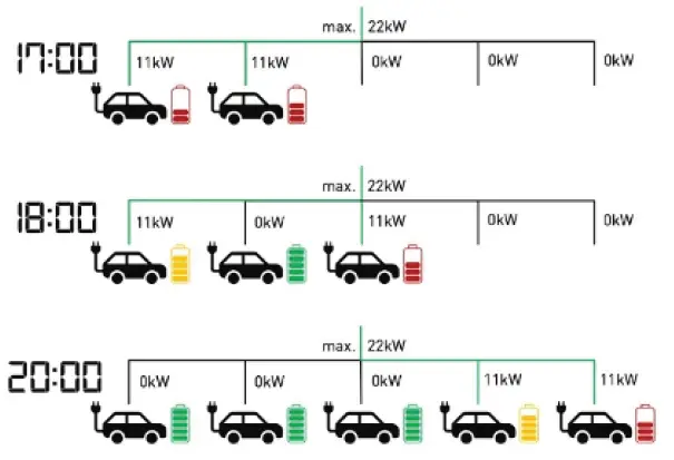 OCULAR-Load-Management-EV-Charging-Stations-2