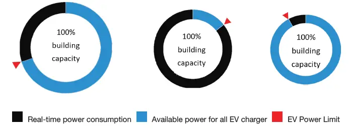 OCULAR-Load-Management-EV-Charging-Stations-3