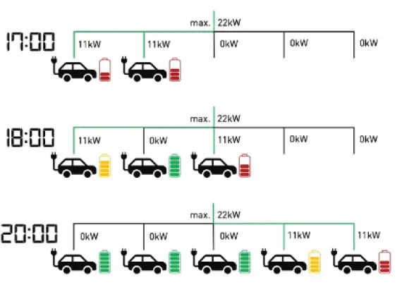 OCULAR-Load-Management-EV-Charging-Stations-5