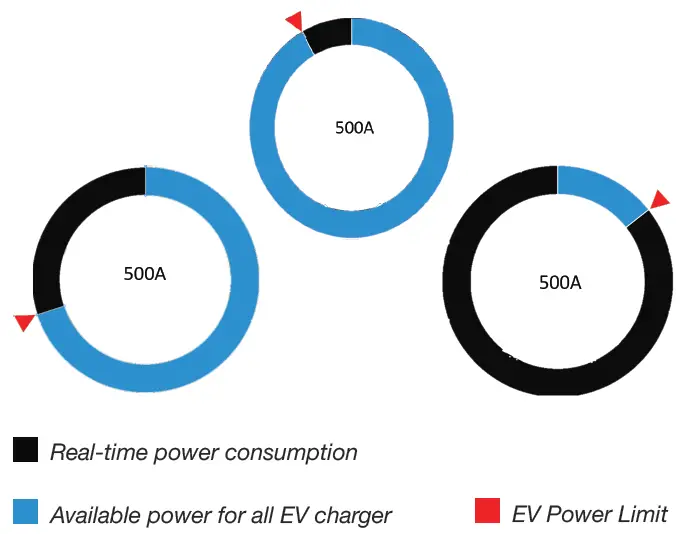 OCULAR-Load-Management-EV-Charging-Stations-6