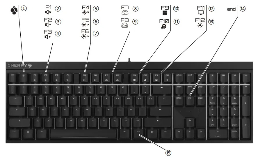 CHERRY MX BOARD 2 0S Corded Gaming Keyboard - Connecting keyboard