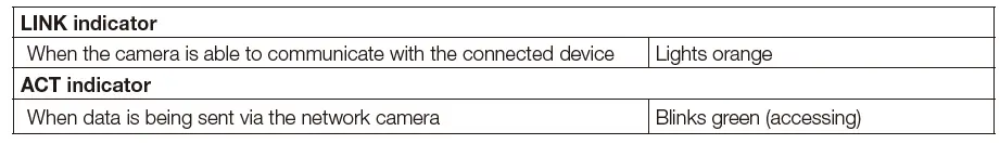 i-PRO-WV-U2540LA-Network-Camera-23