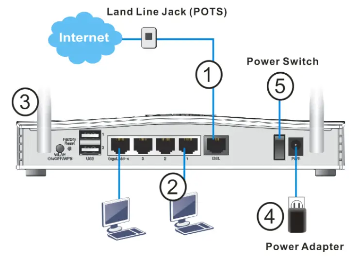 DrayTek-Vigor2762-Series-ADSL2-2-and-VDSL2-Router-12