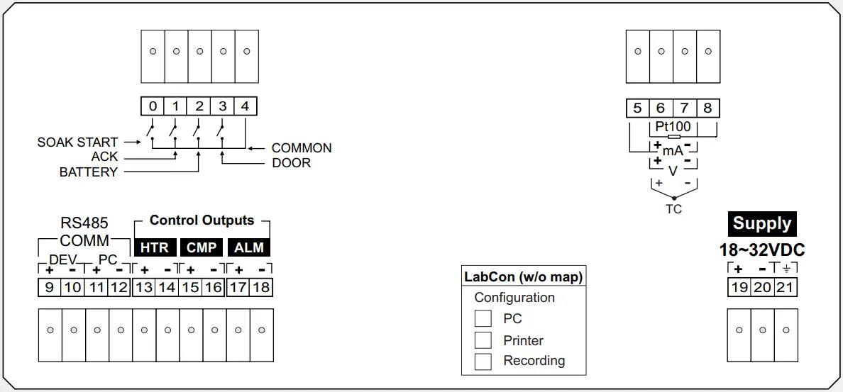 PPI LabCon Recording + PC Software - ELECTRICAL CONNECTIONS