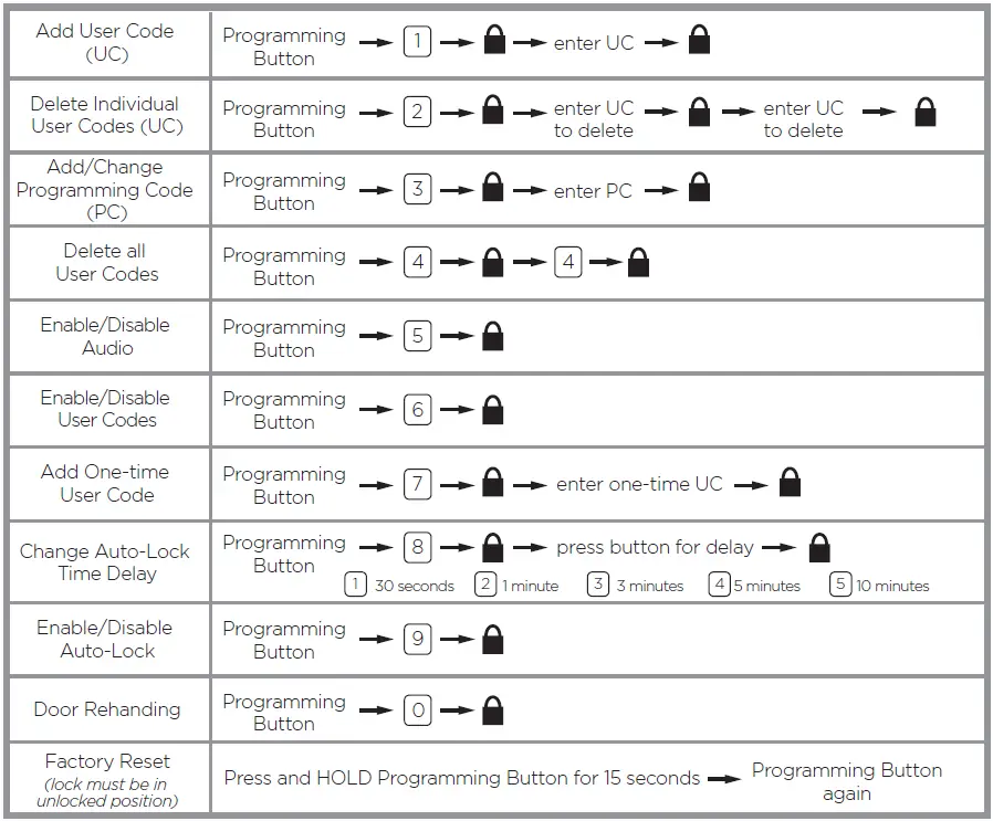 WEISER-52437-001-SmartCode-Keypad-Electronic-Locks- (18)