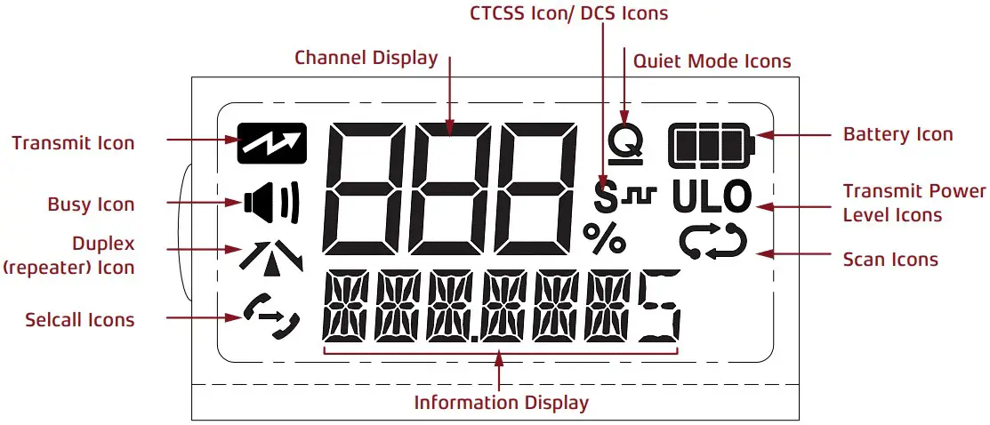 DISPLAY SYMBOLS