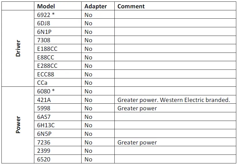 WA3 Woo Audio Stereo Headphone Amplifier Owner's Manual-fig-10