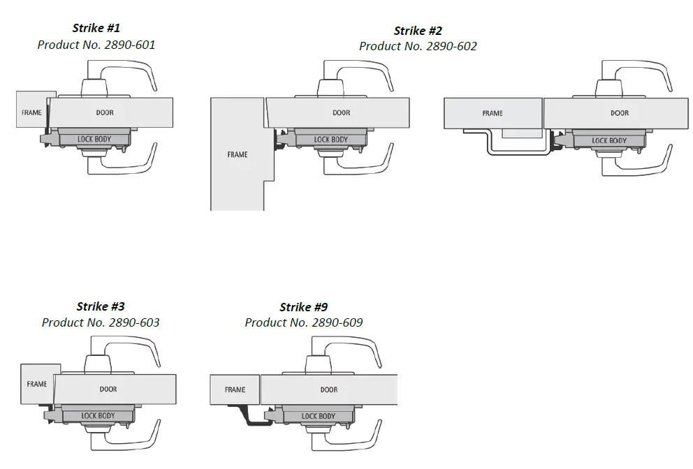 sargent-and-greenleaf-2890-High-Security-Door-Lock-Drilling-Templates-FIG-1