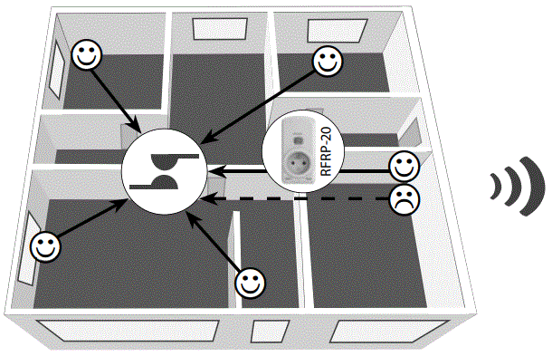 inELS-RFSAI-61B-Wireless-Switch-Unit-with-the-Input-fig-4