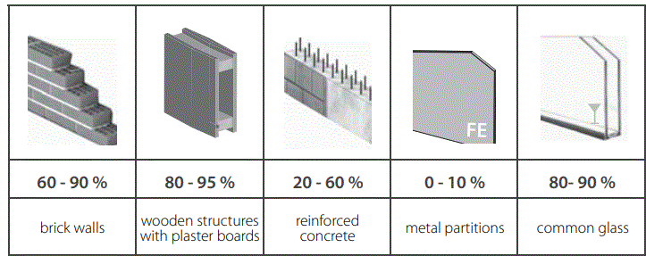 inELS-RFSAI-61B-Wireless-Switch-Unit-with-the-Input-fig-5