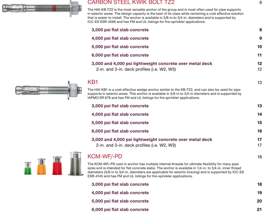 HILTI NFPA 13 Seismic Bracing Anchor Load Tables - CONTENTS 1