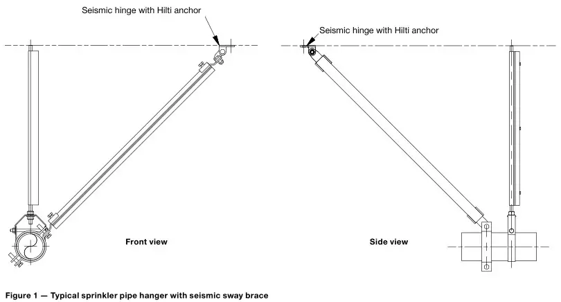 HILTI NFPA 13 Seismic Bracing Anchor Load Tables - Fig 1
