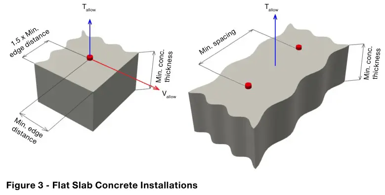 HILTI NFPA 13 Seismic Bracing Anchor Load Tables - Fig 3