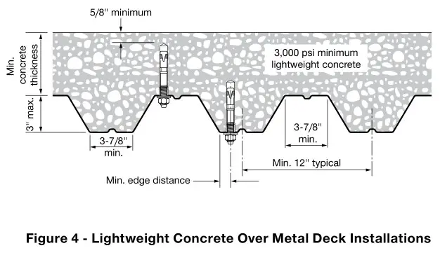 HILTI NFPA 13 Seismic Bracing Anchor Load Tables - Fig 4
