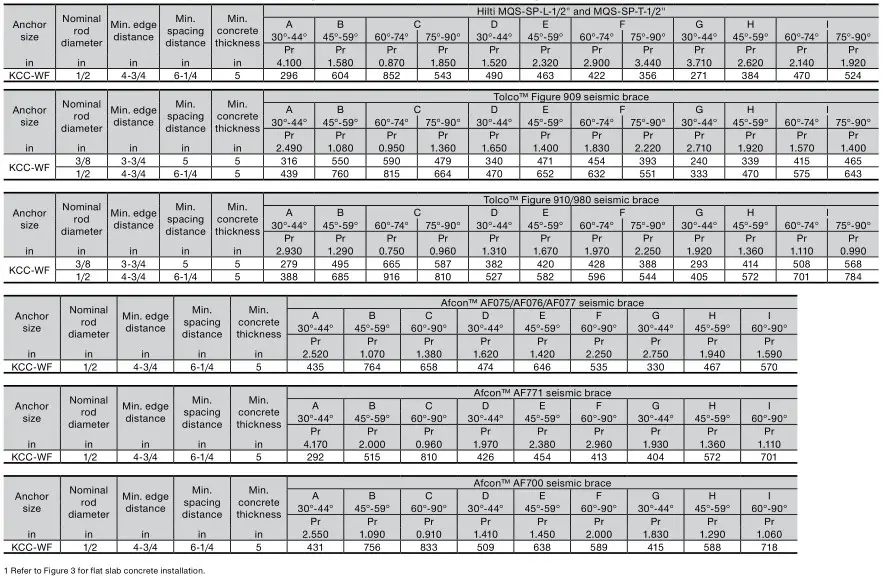 HILTI NFPA 13 Seismic Bracing Anchor Load Tables - Hilti KCC-WF in 6,000 psi normal weight cracked concrete with grade 105 or A193 B7 threaded rod