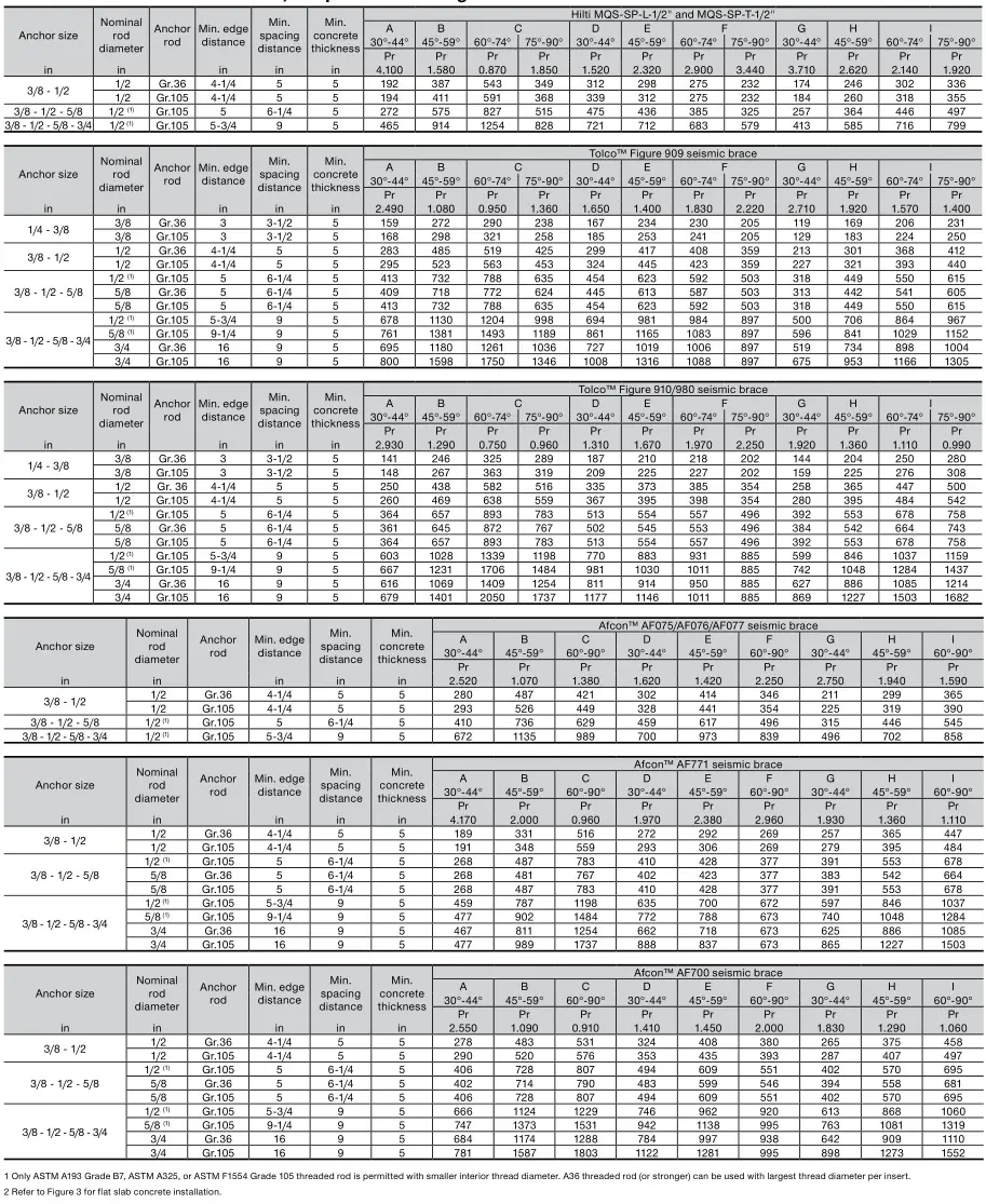 HILTI NFPA 13 Seismic Bracing Anchor Load Tables - Hilti KCM-WF and KCM-PD in 5,000 psi normal weight cracked concrete
