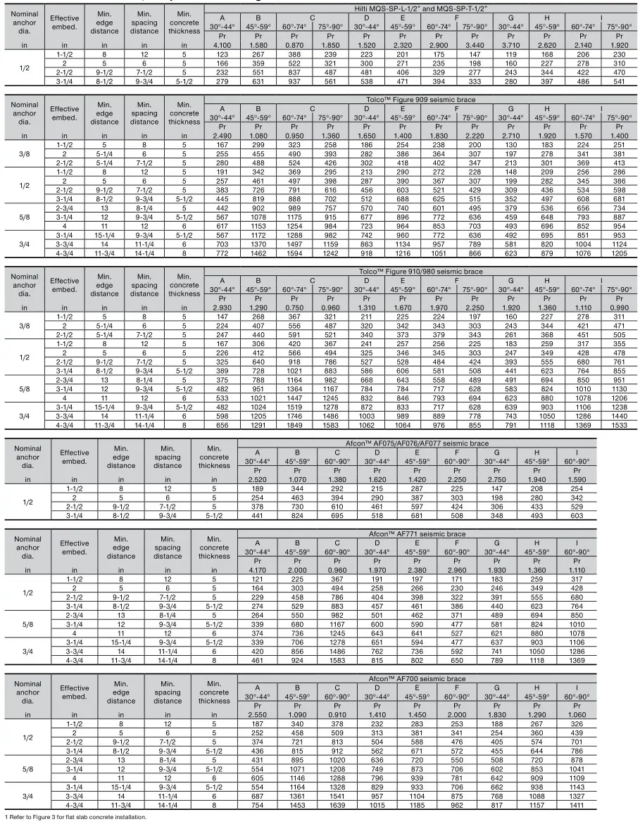 HILTI NFPA 13 Seismic Bracing Anchor Load Tables - Hilti KWIK Bolt TZ2 in 3,000 psi normal weight cracked concrete