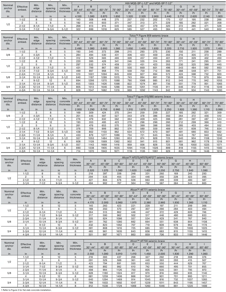 HILTI NFPA 13 Seismic Bracing Anchor Load Tables - Hilti KWIK Bolt TZ2 in 4,000 psi normal weight cracked concrete