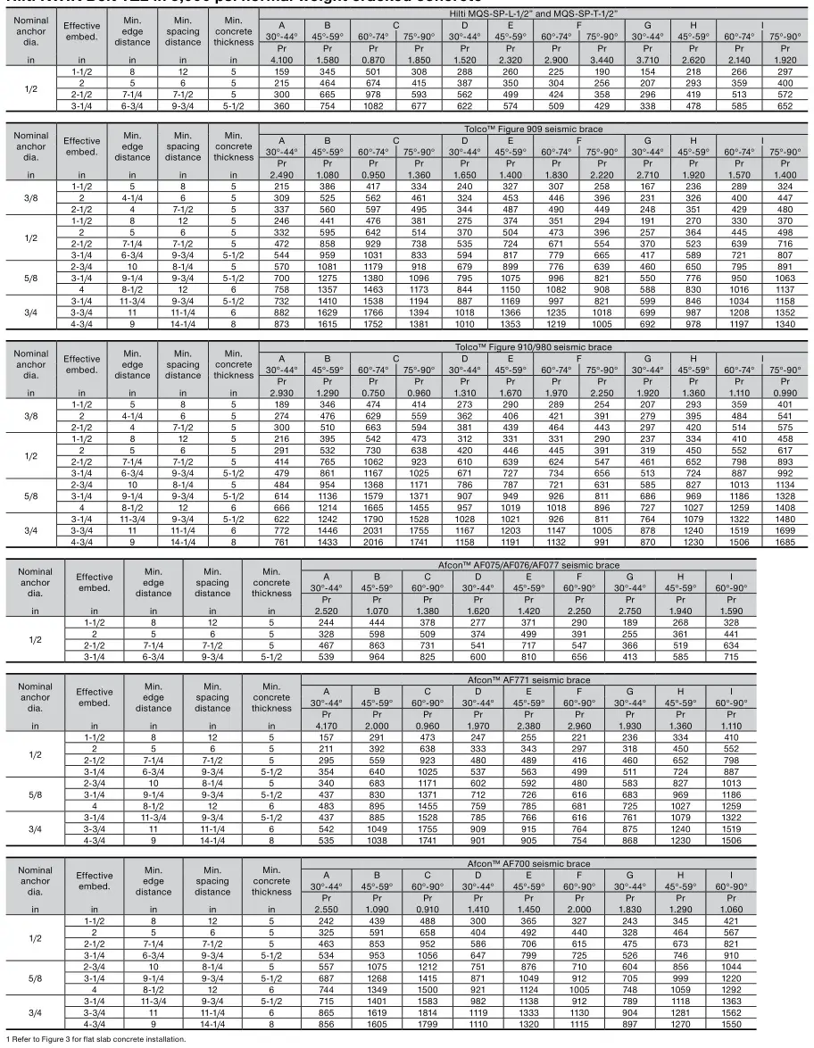 HILTI NFPA 13 Seismic Bracing Anchor Load Tables - Hilti KWIK Bolt TZ2 in 5,000 psi normal weight cracked concrete