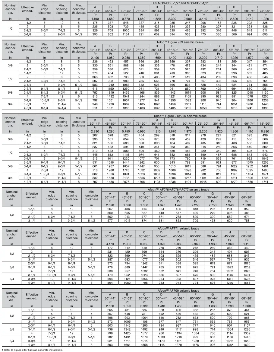 HILTI NFPA 13 Seismic Bracing Anchor Load Tables - Hilti KWIK Bolt TZ2 in 6,000 psi normal weight cracked concrete