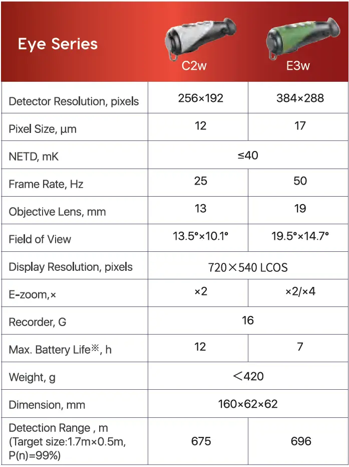 InfiRay-Eye-Series-E3W-C2W-Thermal-Monocular-FIG-11