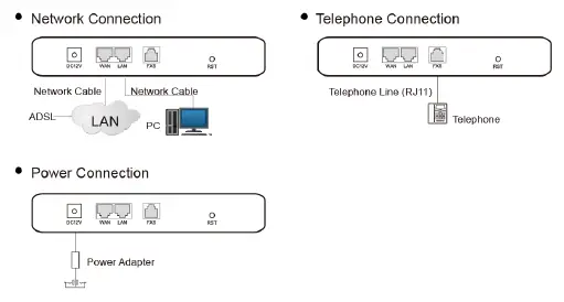 DINSTAR-DAG1000-Series-Analog-VoIP-Gateway-fig-1111