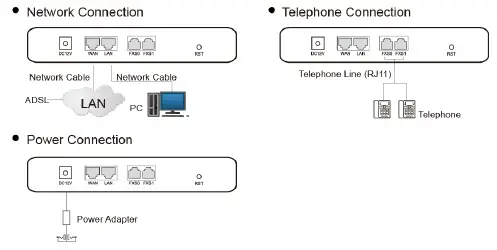 DINSTAR-DAG1000-Series-Analog-VoIP-Gateway-fig-2222