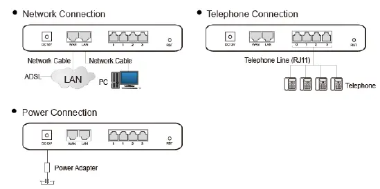 DINSTAR-DAG1000-Series-Analog-VoIP-Gateway-fig-3333