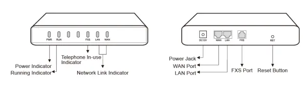 DINSTARDAG1000-Series-Analog-VoIP-Gateway-FIG-1