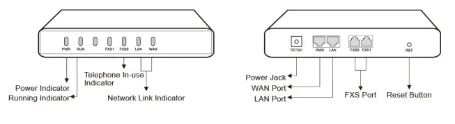 DINSTARDAG1000-Series-Analog-VoIP-Gateway-FIG-2