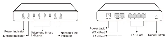 DINSTARDAG1000-Series-Analog-VoIP-Gateway-FIG-3