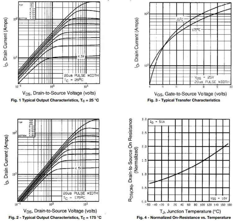 VISHAY-IRFZ44-Power-Mosfet-fig-2