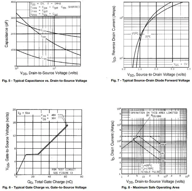 VISHAY-IRFZ44-Power-Mosfet-fig-3