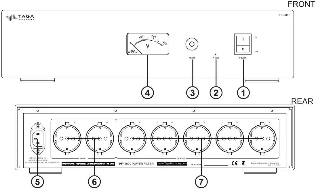 Controls and Displays