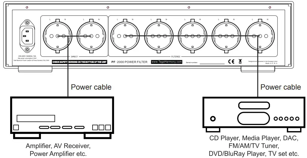 Hooking Up the Filter