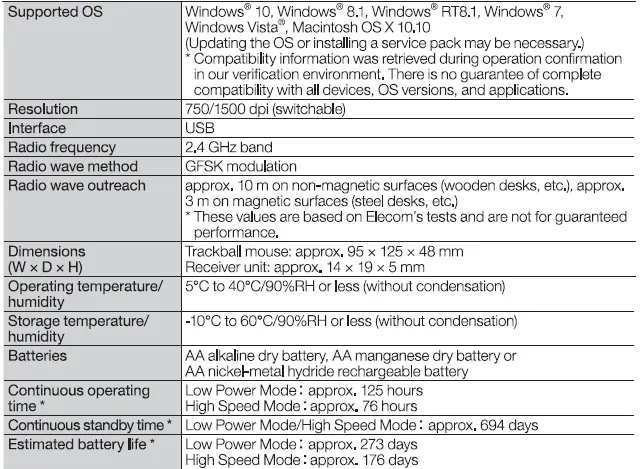 ELECOM-M-XT3DR-Wireless-Trackball-Mouse-9