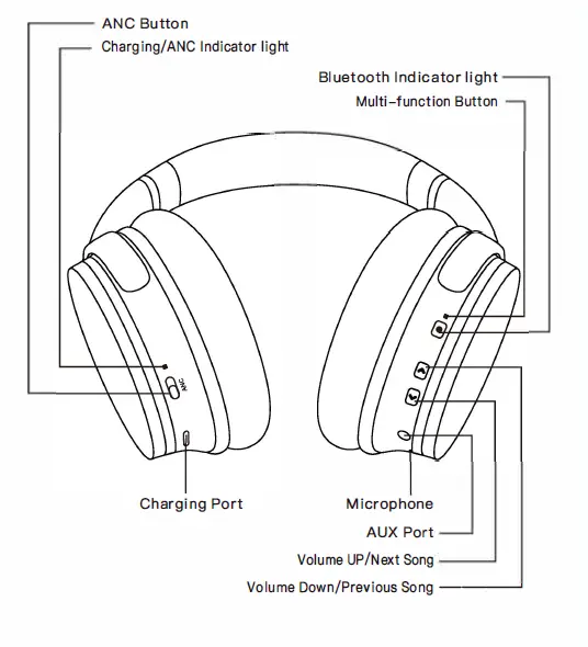 Srhythm-NC25ProNiceComfort-25-Pro-Active-Noise-Cancelling-Headphone-fig- (2)
