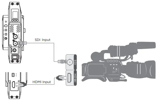 CVW BeamLink Ultimate All In One Wireless Transmission - HDMI cable