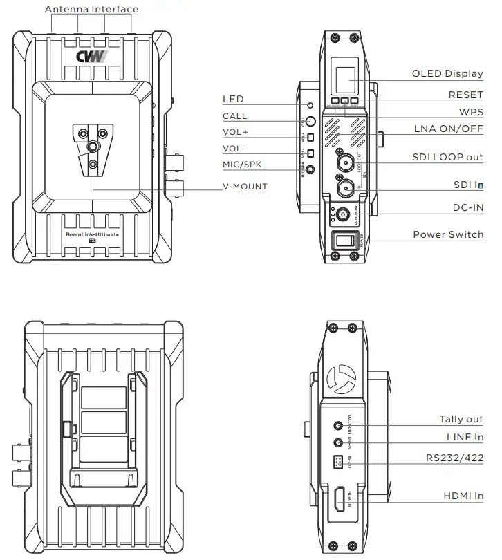 CVW BeamLink Ultimate All In One Wireless Transmission - Interface