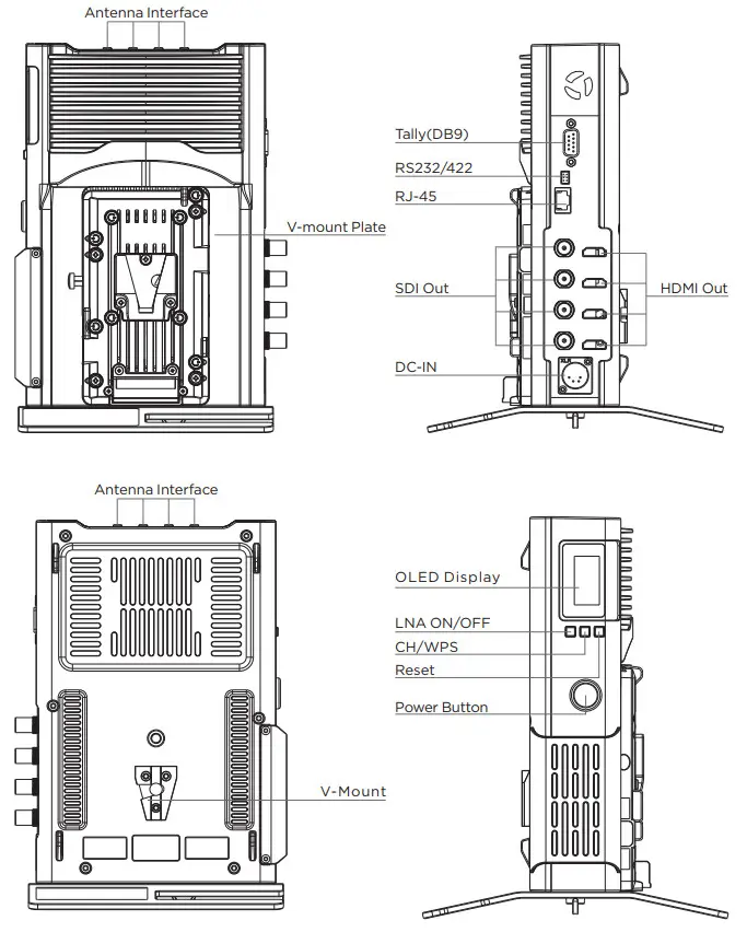 CVW BeamLink Ultimate All In One Wireless Transmission - Interface1
