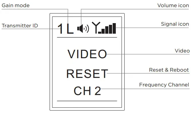 CVW BeamLink Ultimate All In One Wireless Transmission - OLED