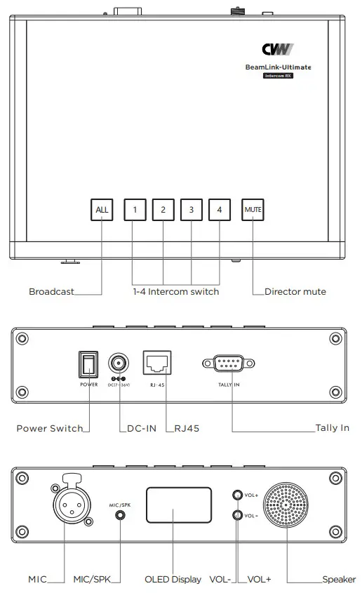 CVW BeamLink Ultimate All In One Wireless Transmission - Packing List 1