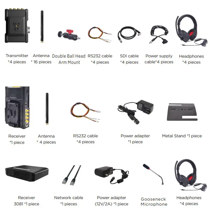 CVW BeamLink Ultimate All In One Wireless Transmission - Packing List